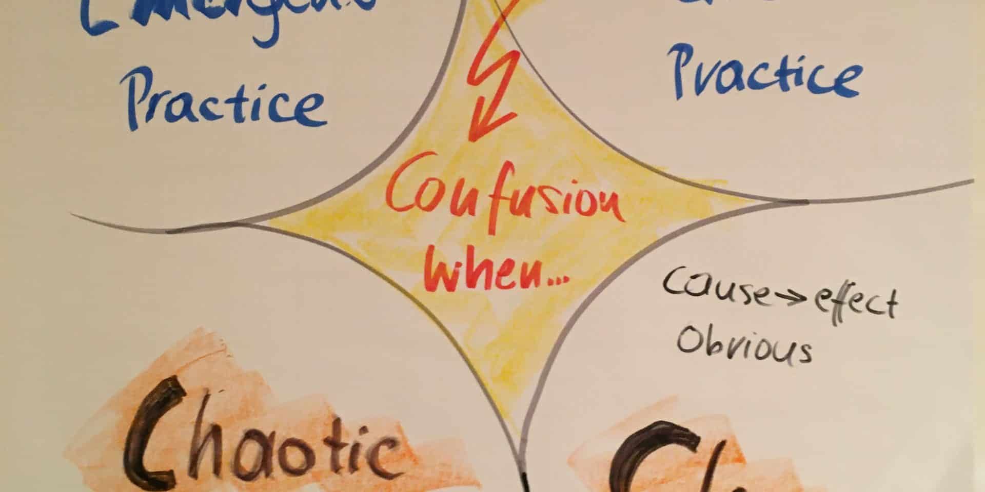 IMG_4563 The Cynefin Model - clear, complicated, complex, chaotic