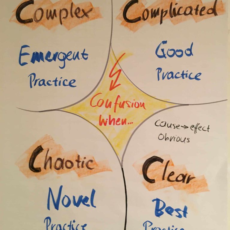 The Cynefin Model - clear, complicated, complex, chaotic