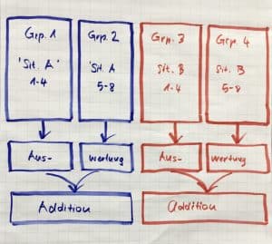 Differentielle Psychologie