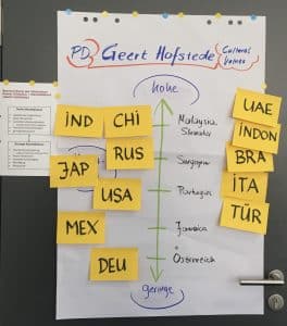 Differential Psychology